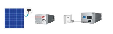 Power bank solarny OFF-GRID 3kWh 2x230V