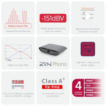 iFi Audio ZEN Phono 3 | MC/MM с интеллектуальным инфразвуковым фильтром