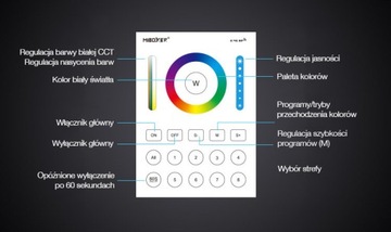 Панель 8 - Milight RGB RGBW RGB+CCT B8 Зона