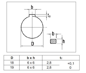 Редуктор/червячная передача STM RMU/RMI 40 PP