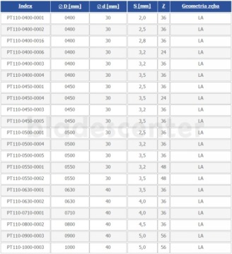 Пила 400х30х2,0/36з ЛА для продольных кромок