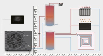 POMPA CIEPŁA MONOBLOK KAISAI 14 KW KHX-14PY3 R290