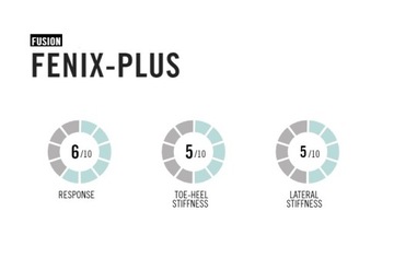 Крепления FLOW Fenix ​​Plus Fusion Blue 2024 R. XL