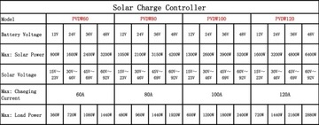 Высококачественный солнечный аккумулятор 60А РЕГУЛЯТОР ЗАРЯДКИ 12В 24В 48В