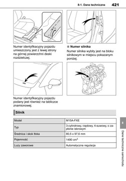 Toyota Yaris Hybrid из руководства пользователя 2019 г.