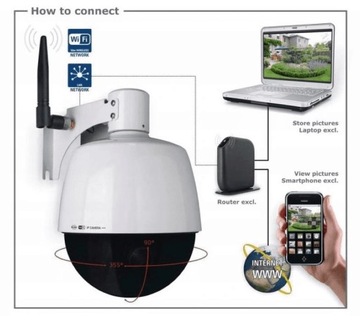 Беспроводная ПОВОРОТНАЯ IP-КАМЕРА ELRO WIFI или LAN НАРУЖНЫЙ ЗУМ x 3 IP66