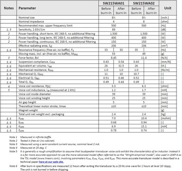 Сабвуфер Wavecor SW215WA02, динамик 22 см, 8 Ом