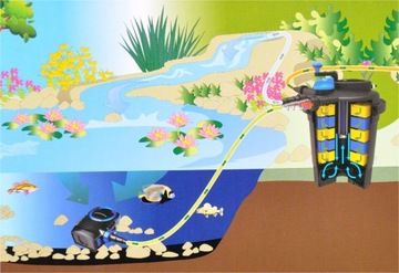 CPF-10000 SunSun PRESSURE Фильтр с УФ-С для пруда 12м3