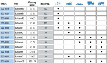 Пластырь Rema TIP TOP F1, диаметр 25мм, производство Германия, 1 шт.