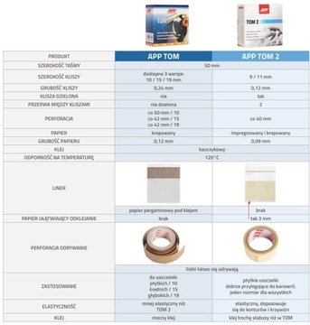 APP VOLUME 2 - Лента малярно-отклоняющая с разделенной пленкой 9/11мм 50мм х 10м