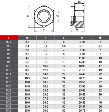 САМОКОНТРЯЩАЯСЯ ГАЙКА DIN 985 INOX A2 M10