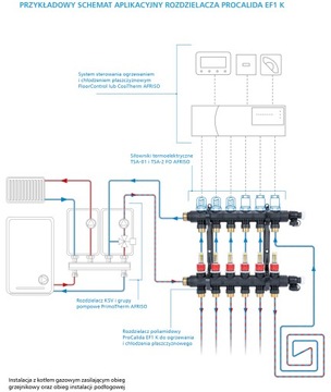 КОМПЛЕКТ ТРУБ KAN-therm, РАСПРЕДЕЛИТЕЛЬ 7 КОНТУР AFRISO PEX