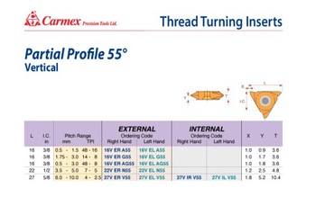 PŁYTKA DO GWINTÓW ZEWNĘTRZN. PIONOWA PRAWA 16V ER 0,5 ISO BMA CARMEX /FANAR