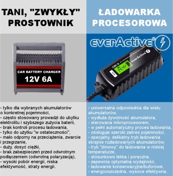 Prostownik AUTOMATYCZNY Z FUNKCJĄ NAPRAWY 12V 6V