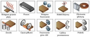 OKLEINIARKA wstępne frezowanie cyklina polerka oklejarka płyt meblowych