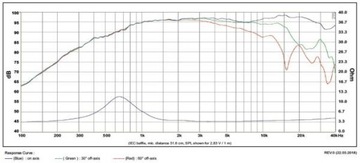 Динамик SB Acoustics Satori TW29DN-B 4 Ом