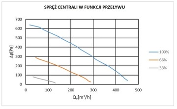 Приточно-вытяжная установка 450м3/ч Рекуператор Ionizato