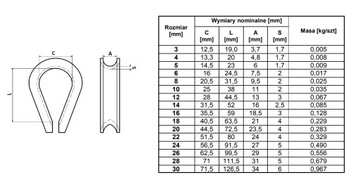 KAUSZA STALOWA OCYNKOWANA 20 MM