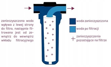 ВСТАВКА ДЛЯ ФИЛЬТРА ДЛЯ ВОДЫ IBO 10 ДЮЙМОВ CARBON BLOCK - 1 шт.