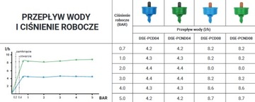 Капельница с компенсацией капиллярного эмиттера 8лPCD08-25