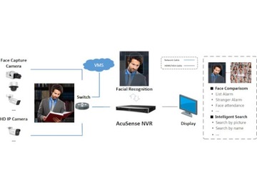 IP-РЕГИСТРАТОР HIKVISION DS-7608NXI-K2/8P