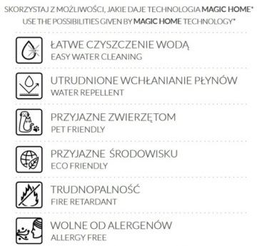 доплата за ткань - ценовая группа III легко чистится