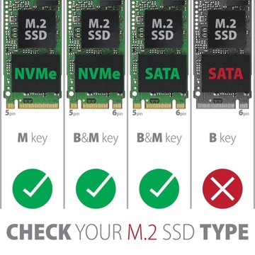 Внешний корпус твердотельного накопителя USB-C 3.2 Gen2 M2 NVMe SATA
