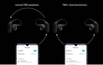 FiiO UTWS3 2-контактный беспроводной усилитель BT