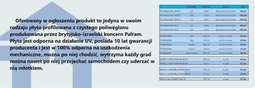 ПАНЕЛЬ ТРАПЕЦИАЛЬНАЯ ИЗ ПОЛИКАРБОНАТА трапеция 0,9х2,0 дымчатая