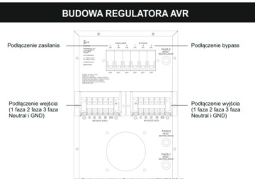 ТРЕХФАЗНЫЙ СТАБИЛИЗАТОР НАПРЯЖЕНИЯ PRO 10000ВА 3% 3F