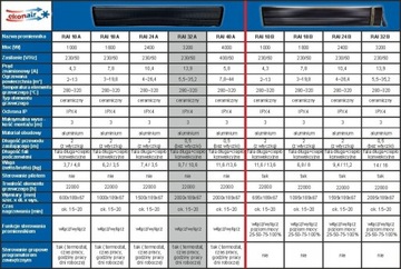 PROMIENNIK PODCZERWIENI BIAŁY RAI 32 A (3,2 KW)