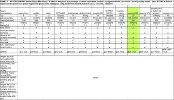 Ramię gwintujące gwinciarka M5-M30 PL!