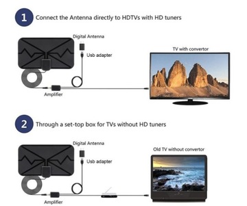 МОЩНАЯ ВНУТРЕННЯЯ АНТЕННА DVB-T2 DVBT2 НАЗЕМНОЕ ТЕЛЕВИДЕНИЕ 4K