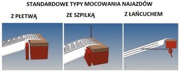 Алюминиевые пандусы 4 м до 8 тонн итальянские