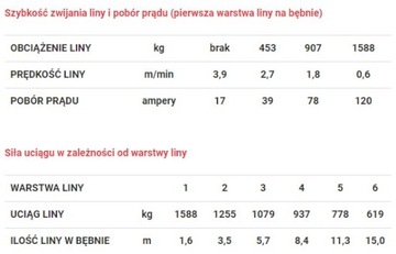 DRAGON WINCH Лебедка Maverick 3500 DWM3500ST