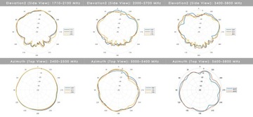 Всенаправленная автомобильная антенна 2xGSM + WiFi
