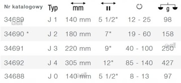 WIHA 34689 КОЛЬЦОЛЕЗЦЫ SEGER ВНУТРИ 12-25