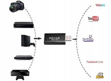 KARTA PRZECHWYTYWANIA WIDEO HDMI GRABBER DO USB 4K WIREWAY WW411023