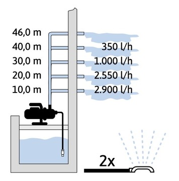 Поливочный насос TIP INOX 4,6 бар + шланг 4 м