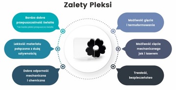 Plexa Pleksa PMMA Black and White 3mm dzień/noc
