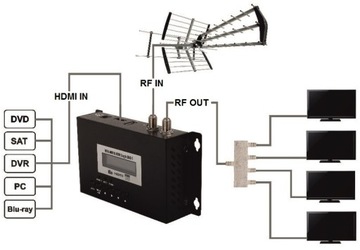 Modulator Cyfrowy HDMI do DVB-T VHF / UHF Sygnału Telewizyjnego Antenowego