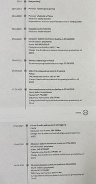 BMW Seria 1 F20-F21 Hatchback 5d 118d 143KM 2013 BMW 118 Pisemna Gwarancja 12 miesięcy, zdjęcie 6