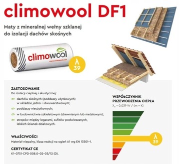 CLIMOWOOL шерсть DF1 20см/4,56 м2