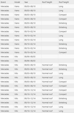 KUFR NA STŘECHA MERCEDES VIANO / VITO OD 2003-14R