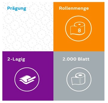 НАБОР ТУАЛЕТНОЙ ЖИДКОСТИ CAMPI GREEN 2л + бумага 8 шт.