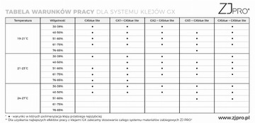Клей для ресниц GXblue 3 мл (синий) ZJPRO + изоляционный пакет