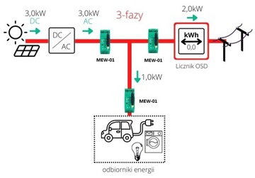 WiFi-монитор энергии MEW-01 3F ZAMEL уведомления