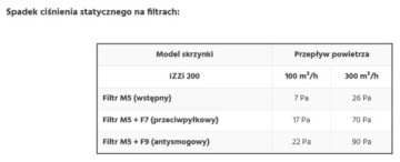 iZZi SF 200 НОВЫЙ фильтр против смога