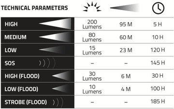 Налобный фонарь UNILITE PS-HDL2