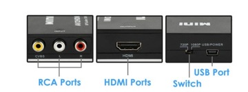 АДАПТЕР RCA-HDMI С КАБЕЛЕМ HDMI+RCA PS2 XBOX